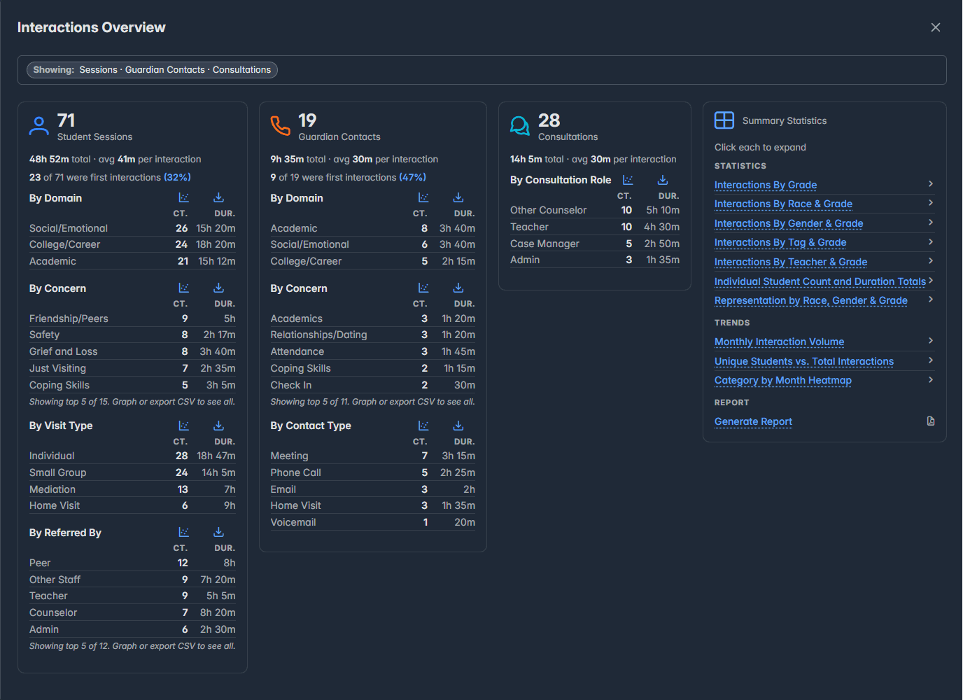 DISC Software dashboard