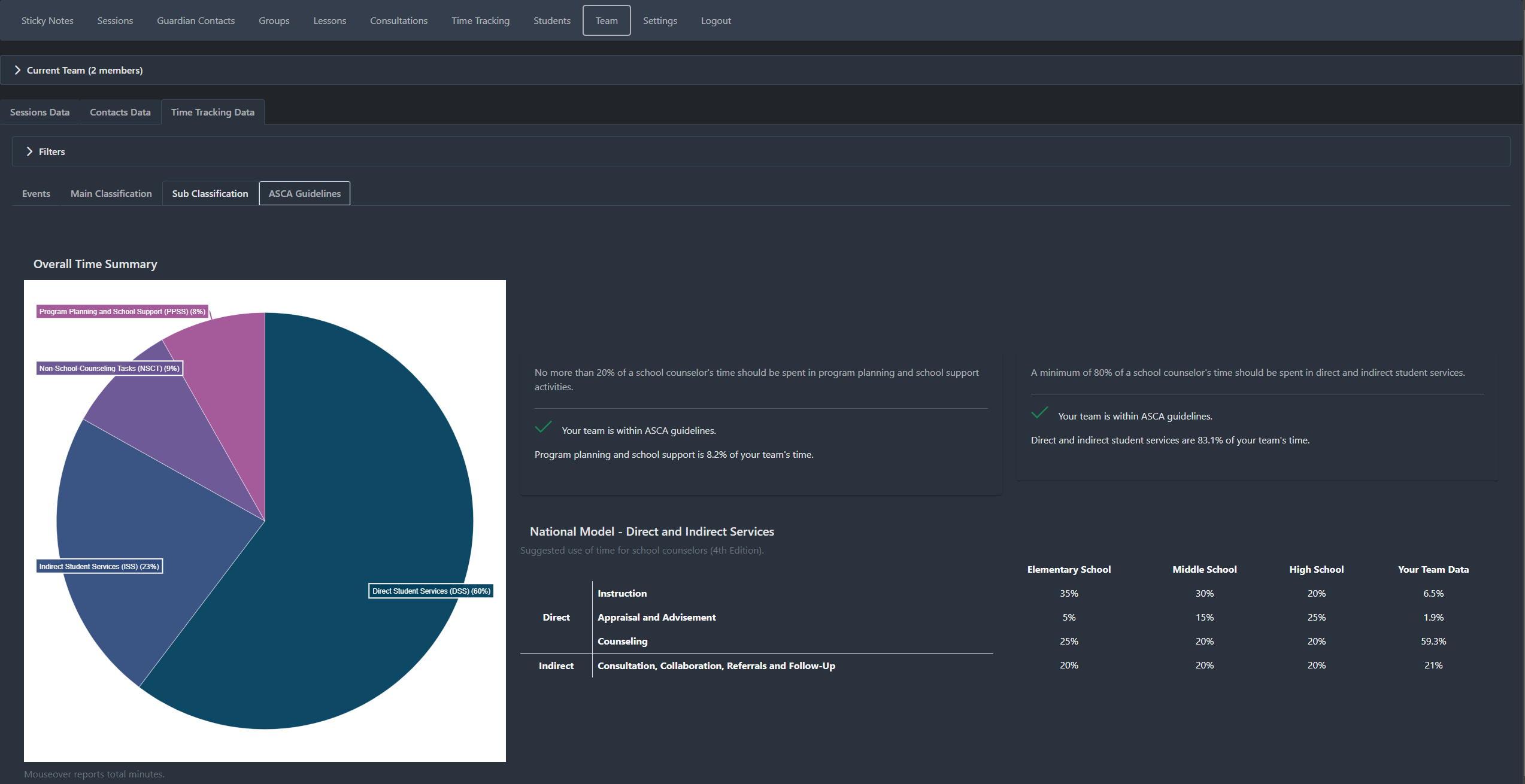 ASCA Time Tracking Across Teams